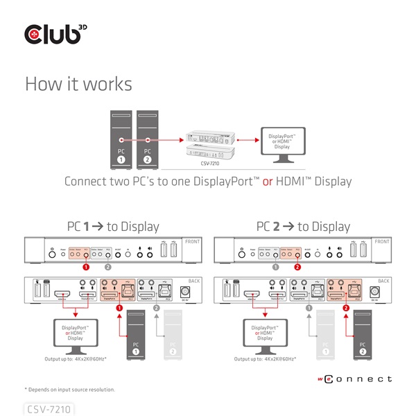 Club 3D   CSV-7210 Dual DisplayPort  4K60Hz  HDMI KVM  IR távirányító KVM Switch 