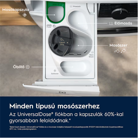 Electrolux EW7F3484UE Gőz funkcióval elöltöltős mosógép