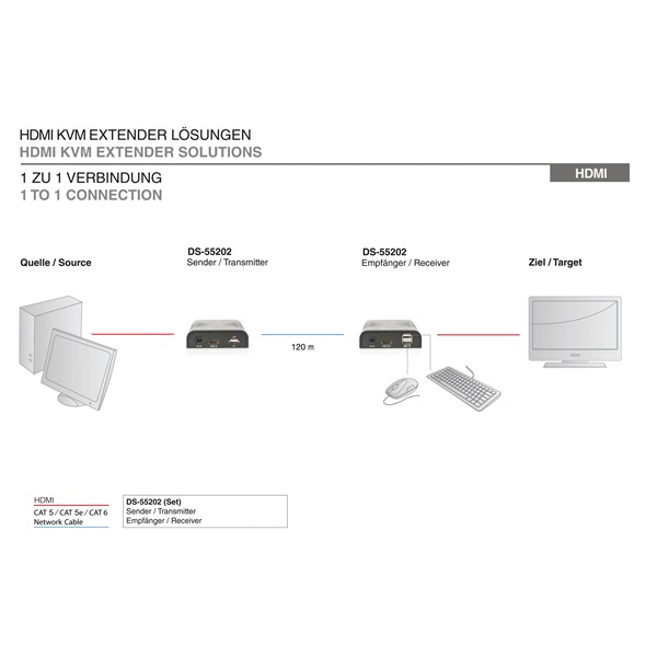 Digitus DS-55202 HDMI™, USB Extender RJ45 hálózati kábelen keresztül