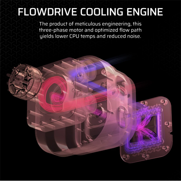 CORSAIR iCUE LINK TITAN 360 RX LCD (vízhűtés) 3 Ventilátorots  LGA1700 és LGA1851 támogatással  CPU hűtőhér