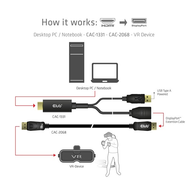 Club3D HDMI to DisplayPort 4K60Hz M/F Active Adapter