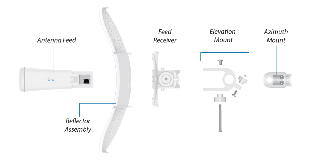 Ubiquiti LiteBeam LBE-5AC-GEN2 5AC Gen2 5GHz 23dBi CPE