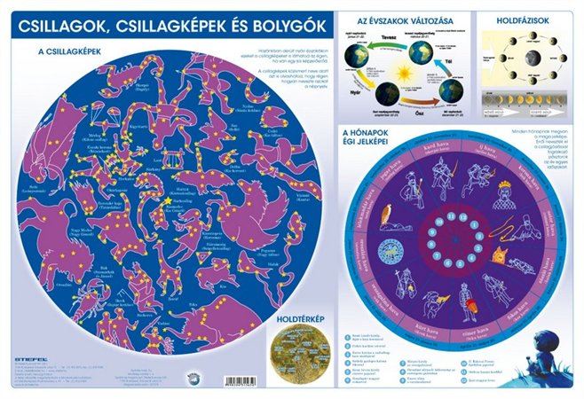 Stiefel 32727K kétoldalas könyökalátét "Csillagok/Csillagképek és bolygók" (VTK17) Stiefel 32727K kétoldalas könyökalátét "Csillagok/Csillagképek és bolygók" (VTK17)