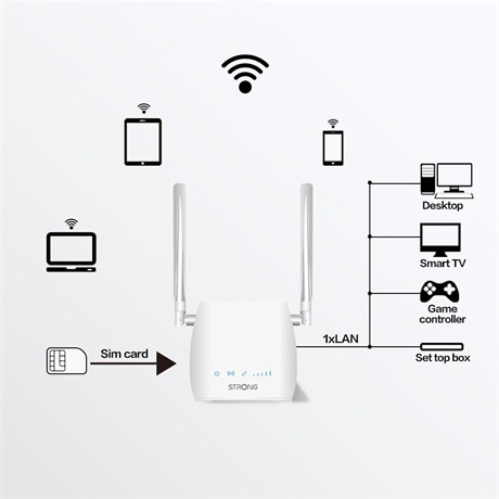 Strong 4GROUTER300M Router