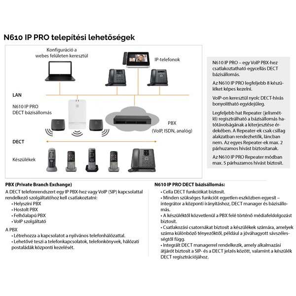 GIGASET N610 IP Pro bázis egység GIGASET N610 IP Pro bázis egység