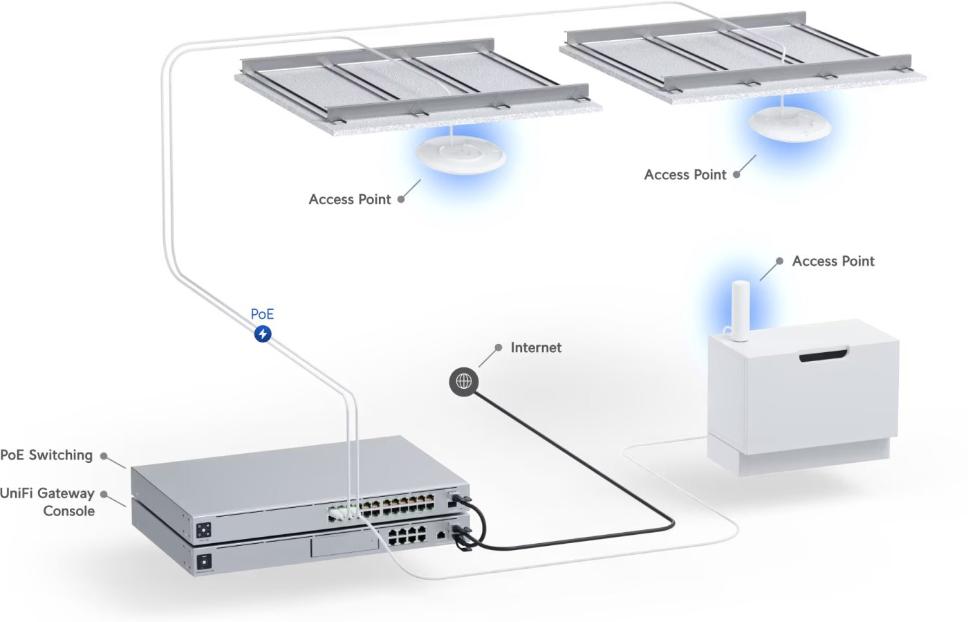 Ubiquiti UniFi U6+ 2x2 Wi-Fi 6 beltéri Access Point