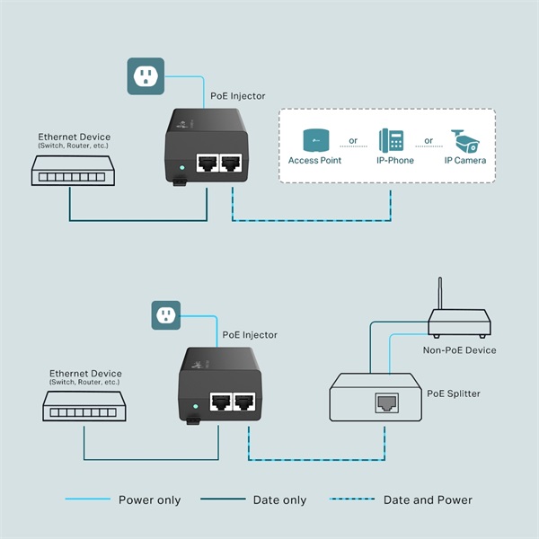 TP-Link TL-POE160S PoE+ Injector