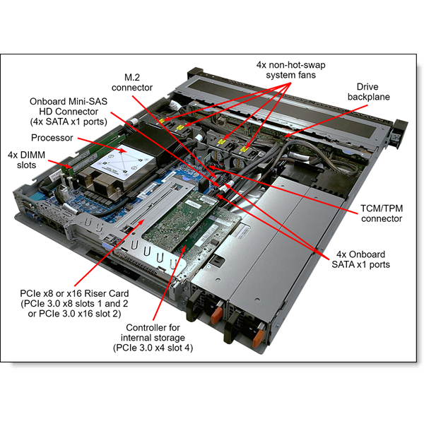LENOVO rack szerver - SR250 V2 (2.5"), 6C E-2356G 3.2GHz, 1x32GB, NoHDD, 5350-8i, XCC:E, (1+1).