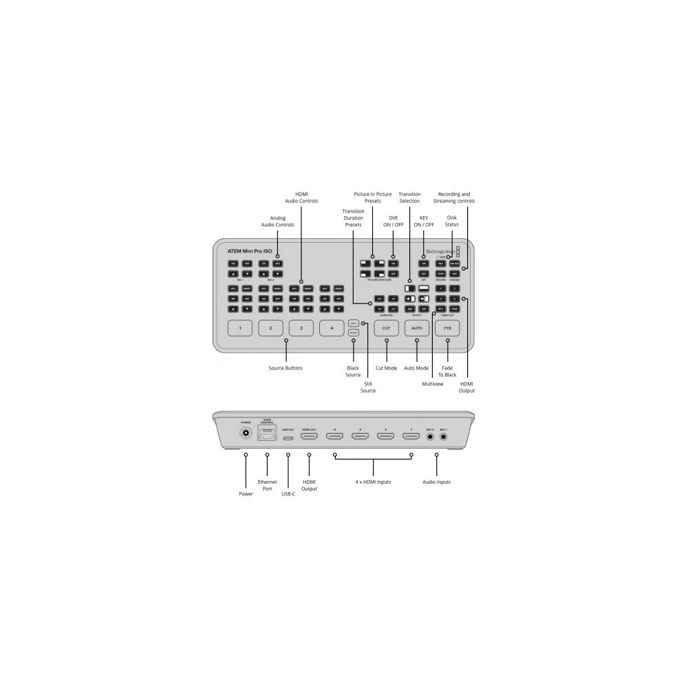 BLACKMAGIC DESIGN ATEM Mini PRO ISO BLACKMAGIC DESIGN ATEM Mini PRO ISO