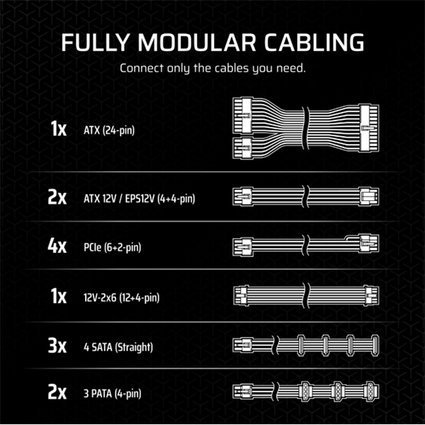 CORSAIR Moduláris RM1000x 1000W  ATX3.1 PCIe5.1 14cm Cybenetics Gold Tápegység 