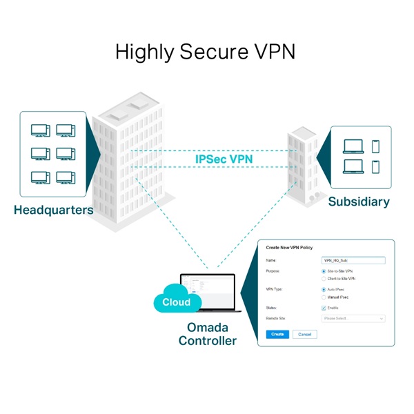 TP-Link Omada Gigabit VPN Router (ER605)