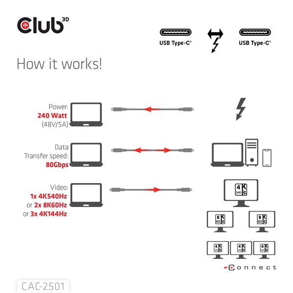 Club 3D CAC-2501 Thunderbolt 5 USB-C to USB-C 240W 80/120 Gbps EPR 8K240Hz 1m Kábel Club 3D CAC-2501 Thunderbolt 5 USB-C to USB-C 240W 80/120 Gbps EPR 8K240Hz 1m Kábel