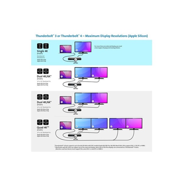 KENSINGTON Dokkoló  SD5700T Thunderbolt™ 4 Dual 4K Docking Station with 90W PD - Windows/macOS 