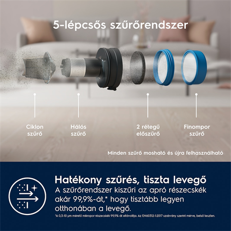 Electrolux EP71B14WET Álló porszívó