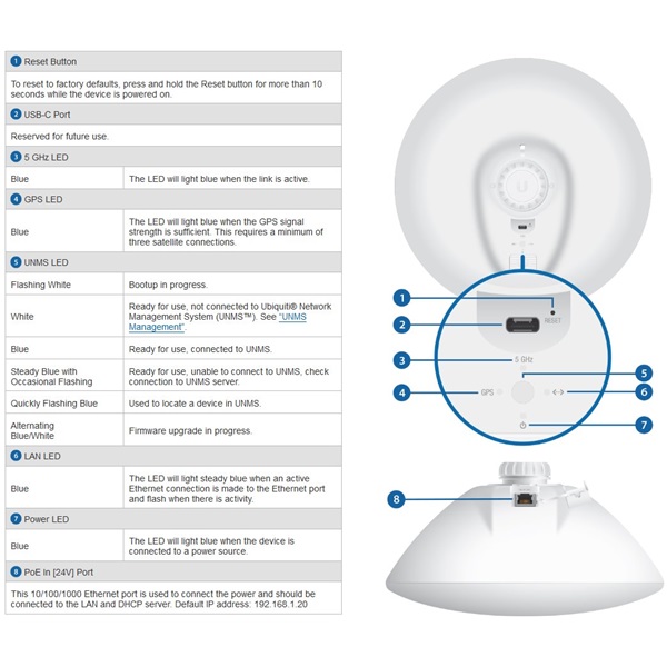 Ubiquiti LTU Pro