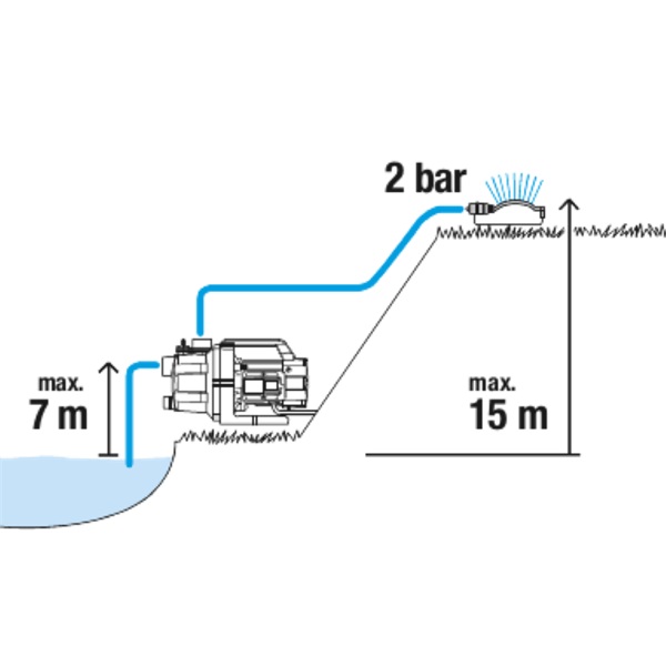 Gardena 9011-29 Basic kerti szivattyú 3000/4KLT