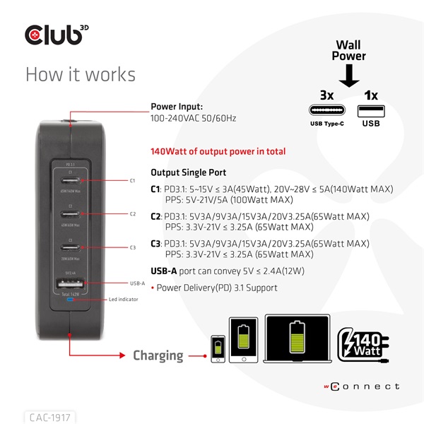 Club3D International Travel Charger 140W GaN technology Four port USB Type-A(1x) and -C(3x) PPS + Power Delivery(PD) 3.1 Support