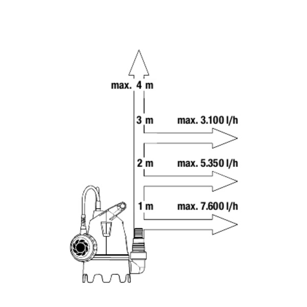 Gardena 9005-29 Basic szennyvíz-szivattyú 8800