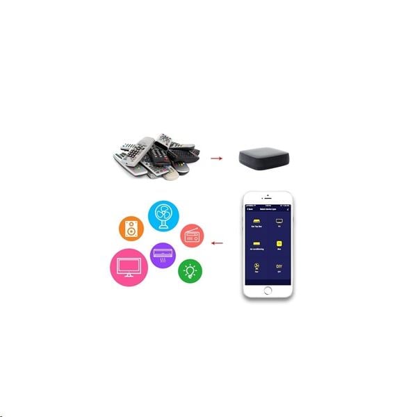 Woox Smart Home Univerzális távirányító - R4294 (USB, DC 5V/1A(Micro USB 2.0)) (R4294) Woox Smart Home Univerzális távirányító - R4294 (USB, DC 5V/1A(Micro USB 2.0)) (R4294)