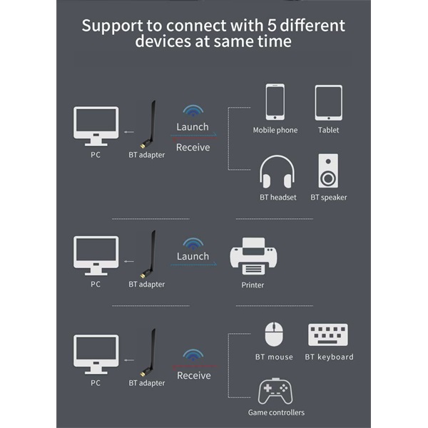 Conceptronic ABBY17B  Bluetooth 5.3, Távolság: Max.: 100m  Bluetooth Adapter Fekete 