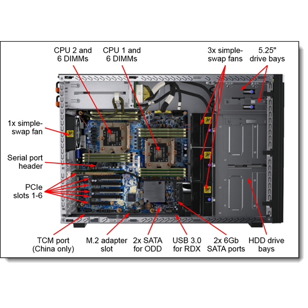 LENOVO torony szerver  ST550 (2.5"), 1x 10C S4210R 2.4GHz, 1x32GB, NoHDD, 9350-8i, XCC E, 1x750W.