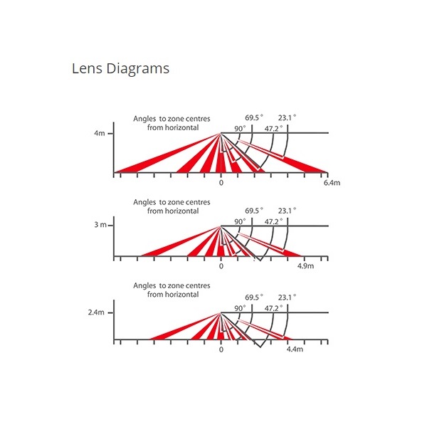 Pyronix OCTOPUS DQ  mennyezeti PIR érzékelő Mozgásérzékelő Pyronix OCTOPUS DQ  mennyezeti PIR érzékelő Mozgásérzékelő