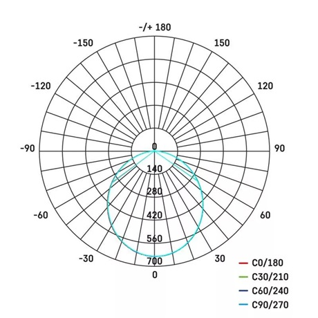 Emos ZS2520 ILIO LED REFLEKTOR 21W 1900LM IP65 NW