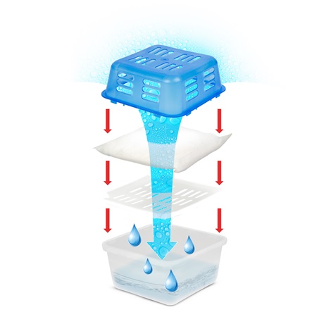 Family 57406 PÁRAGYŰJTŐ KÉSZÜLÉK ÉS PÁRNA, ILLATMENTES, 2 X 350 G Family 57406 PÁRAGYŰJTŐ KÉSZÜLÉK ÉS PÁRNA, ILLATMENTES, 2 X 350 G