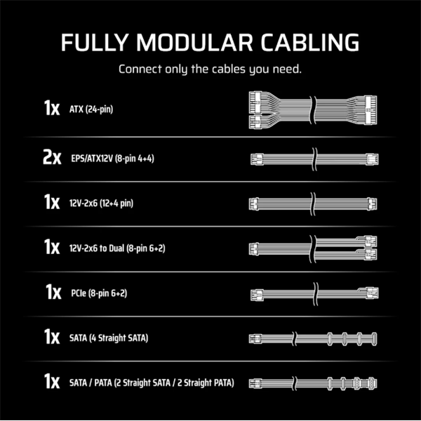 CORSAIR Moduláris RM750e 750W 12cm ATX 3.1 PCIe 5.1 BOX Cybenetics Gold Tápegység