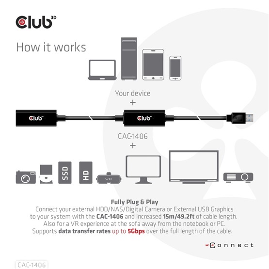  Club3D USB 3.2 Gen1 Active Repeater kábel - 15 m Male/Female