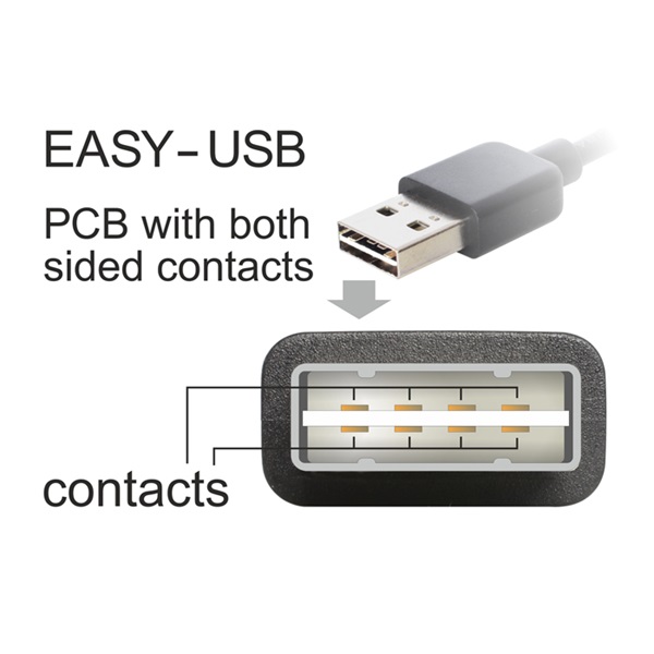 Delock 83359 USB 2.0 -A apa > USB 2.0-B apa kábel 2 m Delock 83359 USB 2.0 -A apa > USB 2.0-B apa kábel 2 m