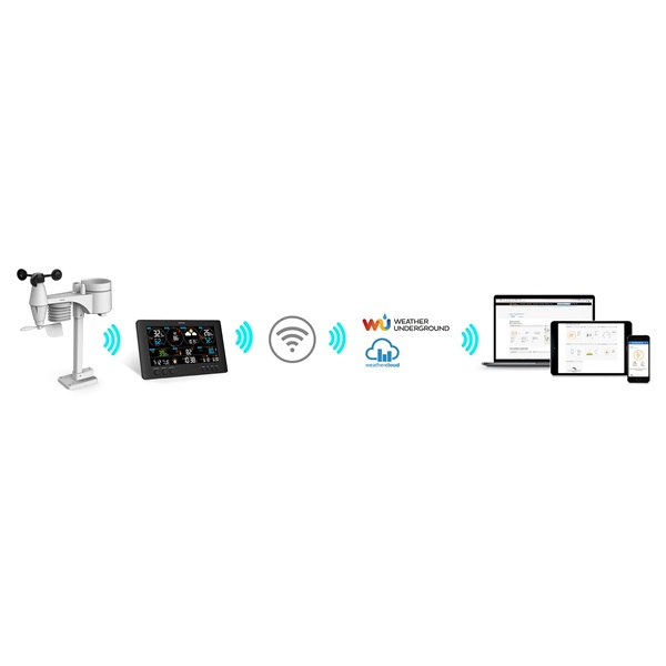 Sencor SWS 12500 WiFi időjárás állomás