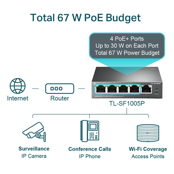 TP-Link TL-SF1005P 10/100Mbps 5 portos mini switch