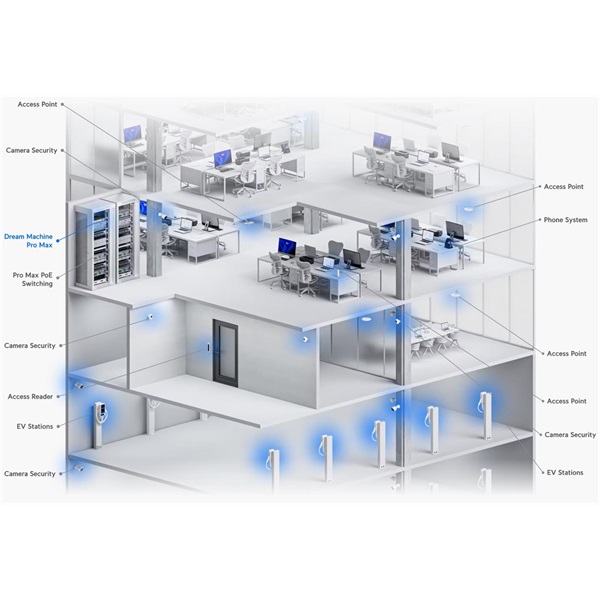 Ubiquiti UniFi Dream Machine PRO MAX 8xGbE LAN 1x2.5GbE WAN 2xSFP+ port (Switch, Tűzfal, Controller, VPN)hálózati eszköz Ubiquiti UniFi Dream Machine PRO MAX 8xGbE LAN 1x2.5GbE WAN 2xSFP+ port (Switch, Tűzfal, Controller, VPN)hálózati eszköz