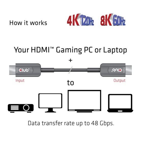  Club3D Ultra High Speed HDMI™ Certified AOC Cable 4K120Hz/8K60Hz Unidirectional   15m kábel